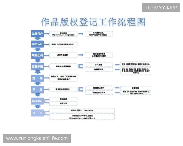 尊龙凯时手机网址用户注册流程详解,帮助新手快速完成注册并开启游戏之旅 尊龙凯时手机网址用户注册流程详解,帮助新手快速完成注册并开启游戏之旅